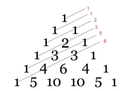 BEST Fibonacci Calculator .